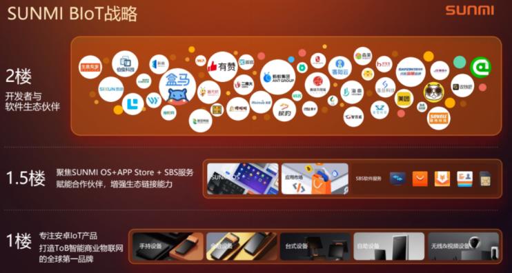 Android POS、BIoT、Android payment device