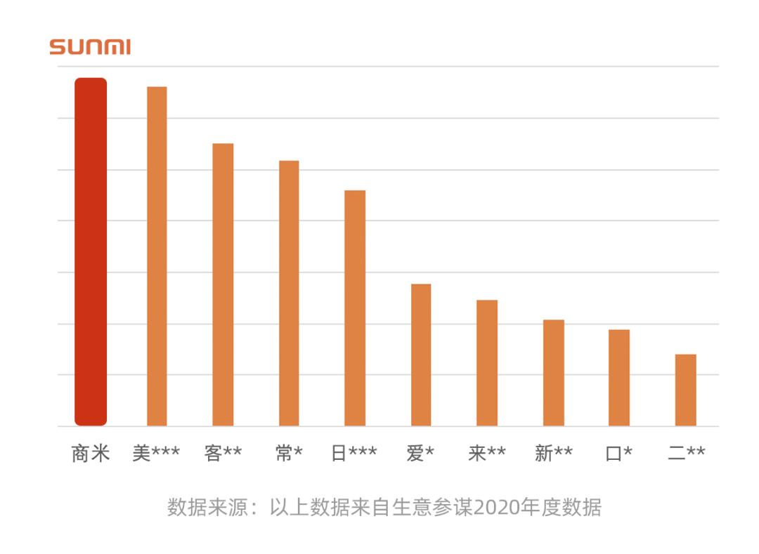 Android POS、BIoT、Android payment device